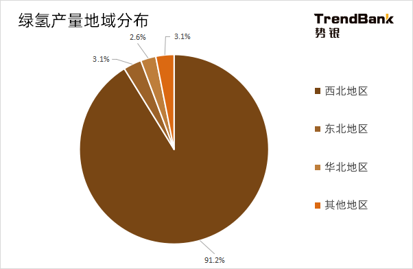 2025年電解水制氫設(shè)備出貨量將爆發(fā)，累計出貨量預(yù)計達到15GW
